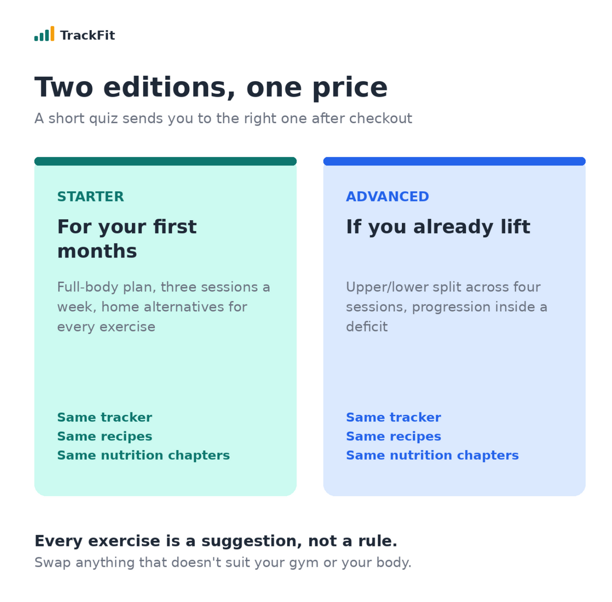 TrackFit Guide